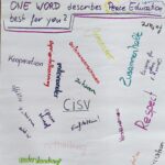 Flipchart vom LST II 2026 - What have you learned?
