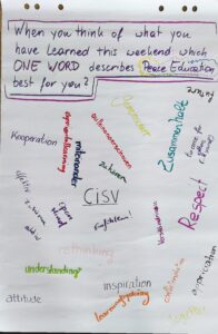 Flipchart vom LST II 2026 - What have you learned?